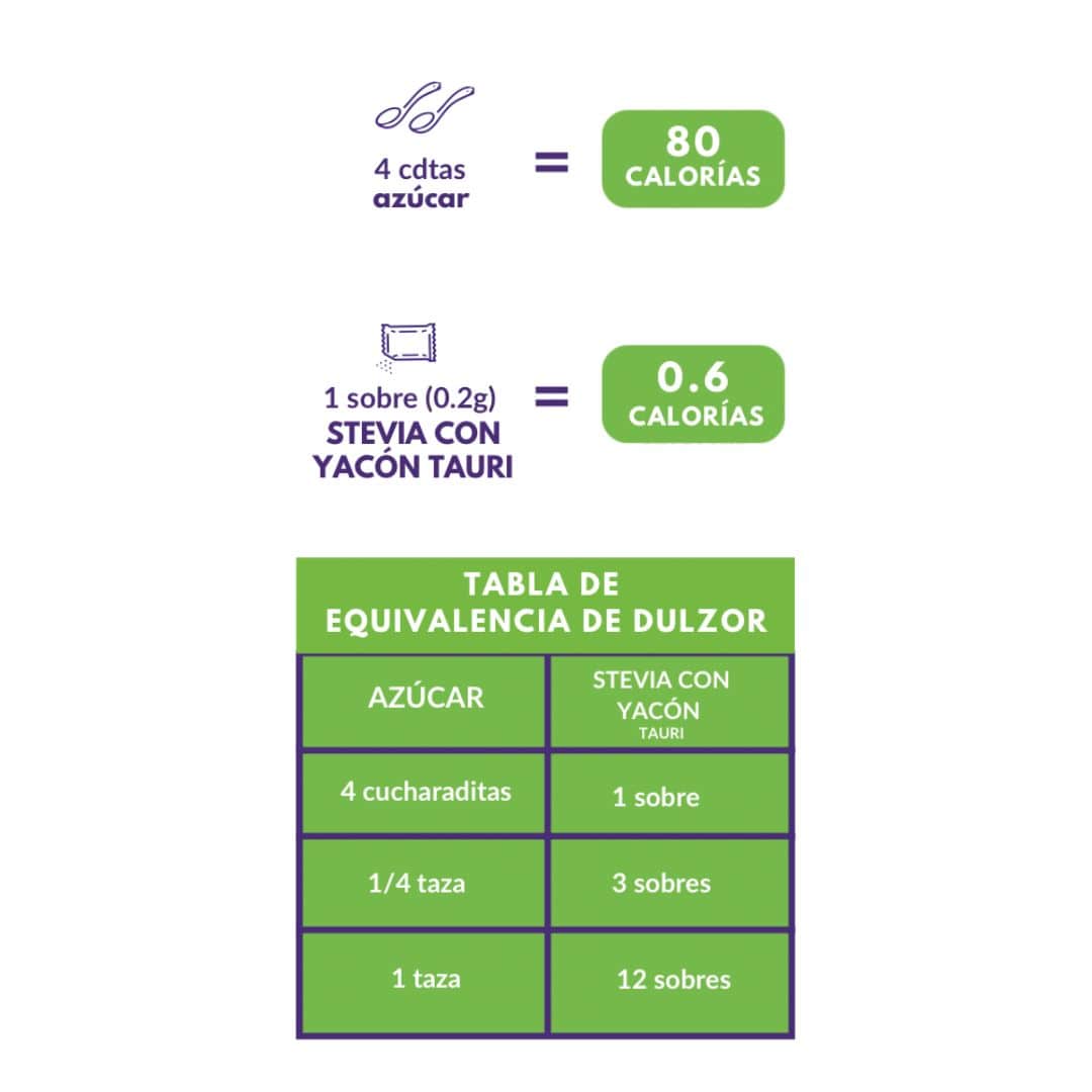 Stevia con Yacón en sobres (50 uds.) x1, x2, x5